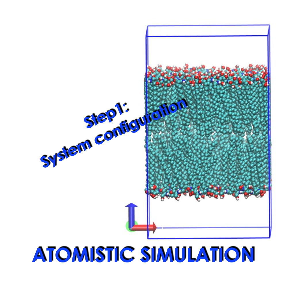 Atomistic Simulation - ITN SNAL - Marie Curie Initial Training Network